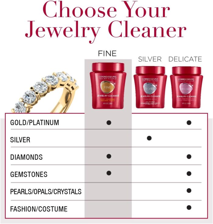 CONNOISSEURS Premium Edition Jewelry Cleaner, Value Size 9.6oz - Pick from Fine, Silver or Delicate Jewelry Cleaner - Image 4