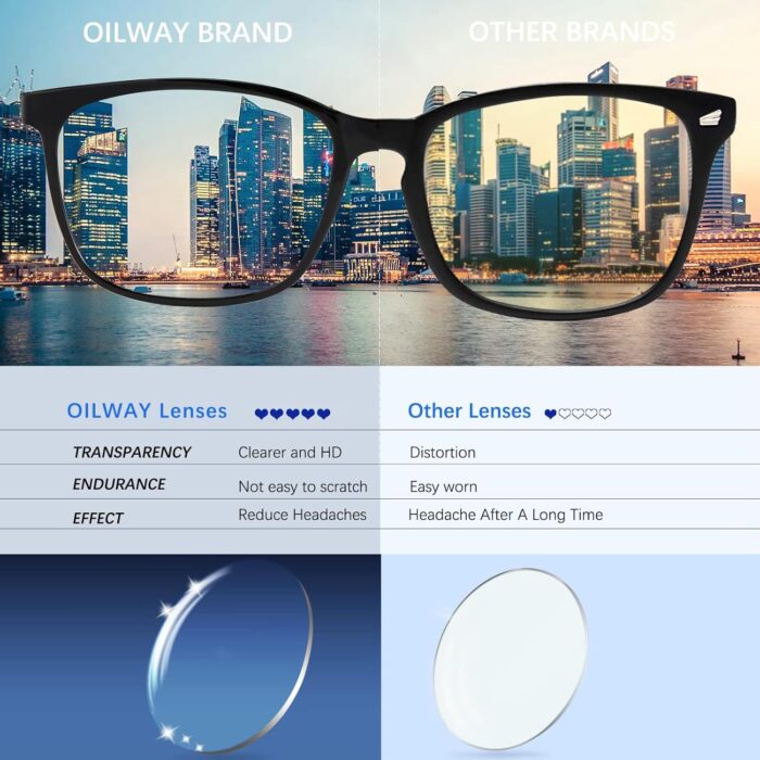 Blue-Light Blocking Glasses Computer Reading/Gaming/TV/Phones Glasses Fashion Anti Eyestrain UV Glasses for Women Men - Image 2