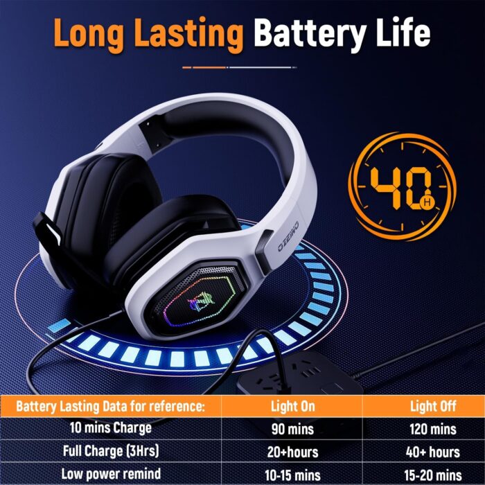 2.4GHz Wireless Gaming Headset for PC, Ps5, Ps4 - Lossless Audio USB & Type-C Ultra Stable Gaming Headphones with Flip Microphone, 40-Hr Battery Gamer Headset for Switch, Laptop, Mobile, Mac - Image 7